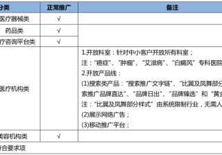 360商业产品广告法客户提交规范