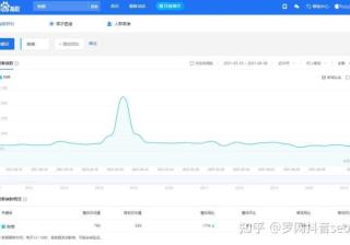 抖音搜索和百度搜索对比，涉及抖音SEO下拉与百度SEO ...