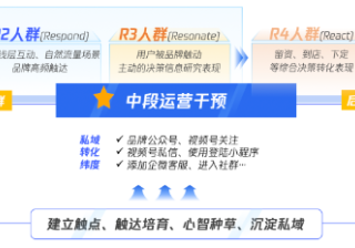 车企的腾讯广告数字营销：表单旧思维与多维转化的新思维