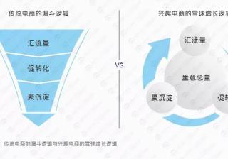 2021，品牌如何做好抖音电商生意？