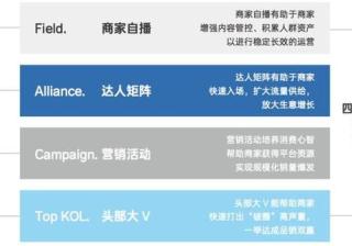 抖音内容传播规律及成功案例特征，归纳出以下6点运营方法