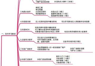 思维导图｜抖音官方运营手册！分享学习