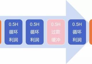 盘点10大年度案例后，我看到了2022年抖音电商的5个趋势