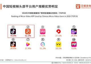 抖音代运营|抖音运营和推广怎么做？哪家靠谱？都在这