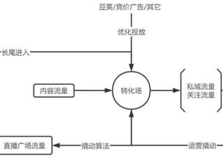 干货，年后想换抖音赛道的看这篇