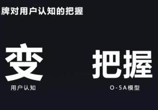「深度观察」2021年抖音电商打法总结和2022年抖音电商预测