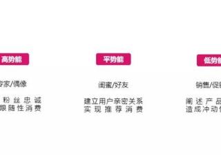 从0到1，如何吃到抖音直播红利？