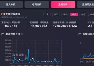 从品牌角度出发，重新梳理抖音营销打法