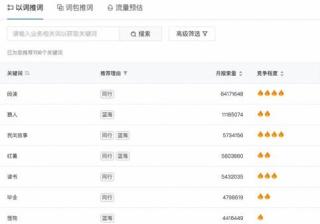 如何系统性的布局抖音SEO策略