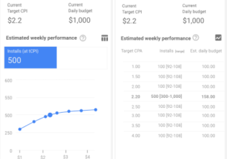 Google视频广告：制作广告和广告系列-“出价指南”微件简介