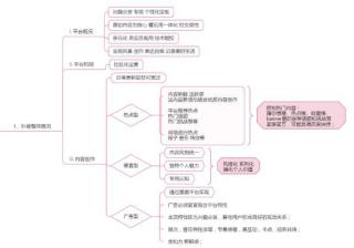 抖音官方运营指南精华摘要-思维导图分享
