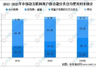 抖音SEO关键词优化有没有必要做？企业需要做抖音短视频SEO吗？