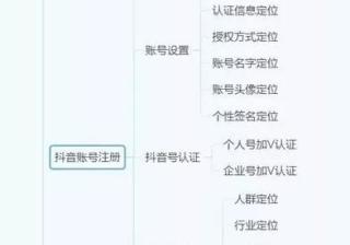 抖音运营全攻略（建议收藏）