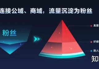 茶叶如何做抖音营销？