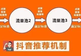 知乎！抖音推广运营机制是什么？