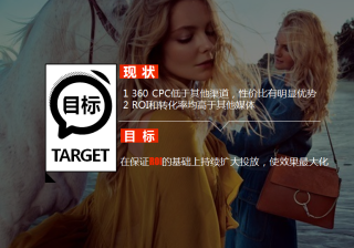 某电商客户360推广优化案例分享