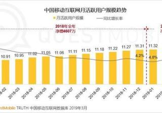 揭秘抖音流量机制及抖音推广技巧！
