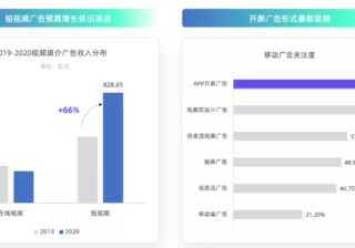 快手开屏广告投放效果展示