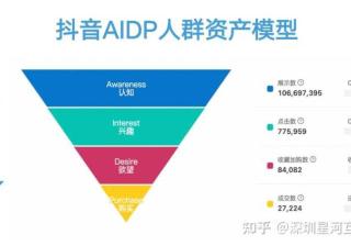 抖音营销广告7大投流产品及核心策略吐血分享