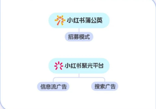 抖音截流是什么意思（截流顾客的基本方法）