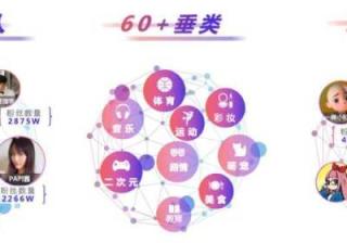 『抖音营销案例』短视频口碑营销风口正盛，达人种草打法 ...