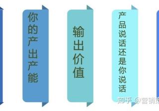 抖音营销｜餐饮企业如何玩转抖音？短视频&直播方法论