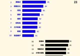 解构抖音内容新趋势：国货表现亮眼 本土零食成最大赢家