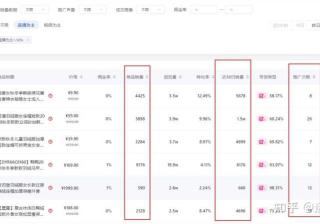 抖音直播运营的工作内容有哪些？