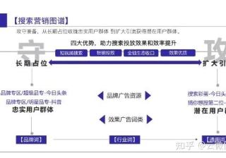 抖音SEO是干什么用的？
