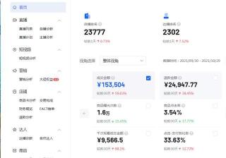 抖音小店如何精细化运营？保姆级教程来了，做完这些可日出300单