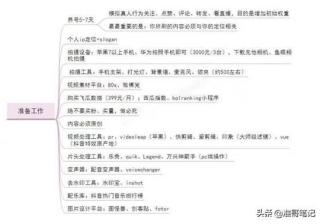 抖音运营，新手想做抖音该如何开始，分享我的运营经验