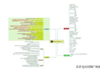 2020抖音运营推广全攻略，建议收藏