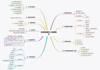 一张图让你了解抖音十大运营技巧