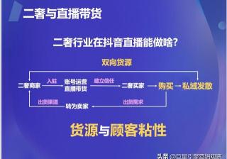 巨量引擎联合抖音电商举办二奢行业沙龙：2021如何做好抖音？