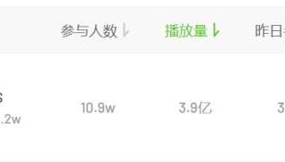 4月中旬抖音品牌营销案例分析：芙丝VOSS、欧莱雅