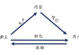 抖音短视频的全套营销方案