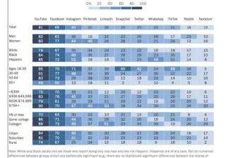 如何使用抖音开展业务：分步指南