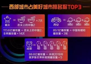 一条抖音捧红一座城，短视频本地化营销到底怎么玩？