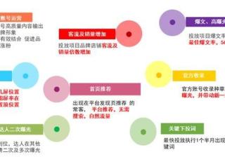 抖音营销优势与内容制作运营推广小技巧