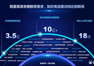 “育”新机 AI未来｜2022百度新职业教育行业百悦汇