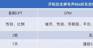 抖音有几种推广展现方式？