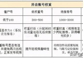 抖音营销系统可以养号增粉吗？什么是抖音营销系统？