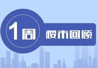 一周楼市回顾丨西安曲江+港务区5盘获预售证，1720套房源即将入市