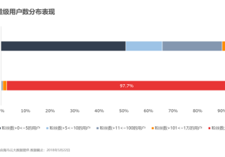 新手小白怎么学抖音运营？