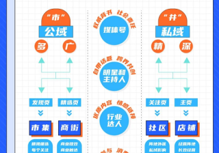 快手推广新市井，重新定义达人营销