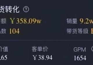 抖音流量获取的关键指标-GPM