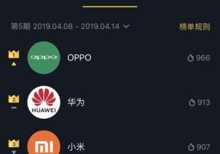 抖音营销价值终于可视化？品牌热DOU榜来了