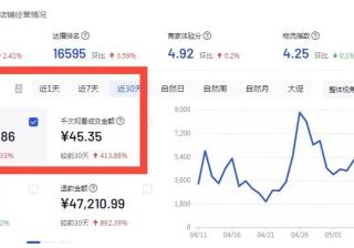 抖音小店运营干货：一天销售8w+的小店运营思路分享！