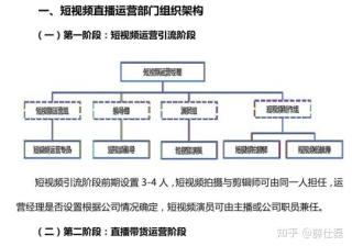 公司新招一个抖音运营，需要给他制定一些考核，应该怎么做 ...