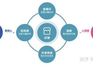 抖音电商，不再只靠直播间